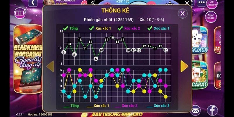 Soi Cầu Tài Xỉu Là Gì? Bí Quyết Chuẩn Xác Tại Jun88 4 Khái niệm soi cầu tài xỉu online