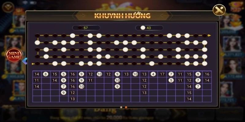 Soi Cầu Tài Xỉu Là Gì? Bí Quyết Chuẩn Xác Tại Jun88 6 Quan sát bảng kết quả soi cầu tài xỉu Jun88